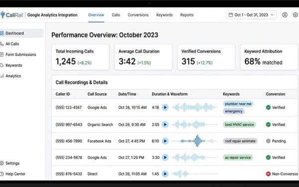 CallRail dynamic call tracking dashboard integration